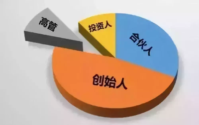 创业企业股权架构设计：关键要素与实践指南